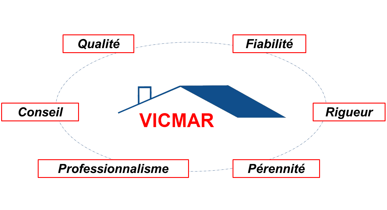 Vicmar